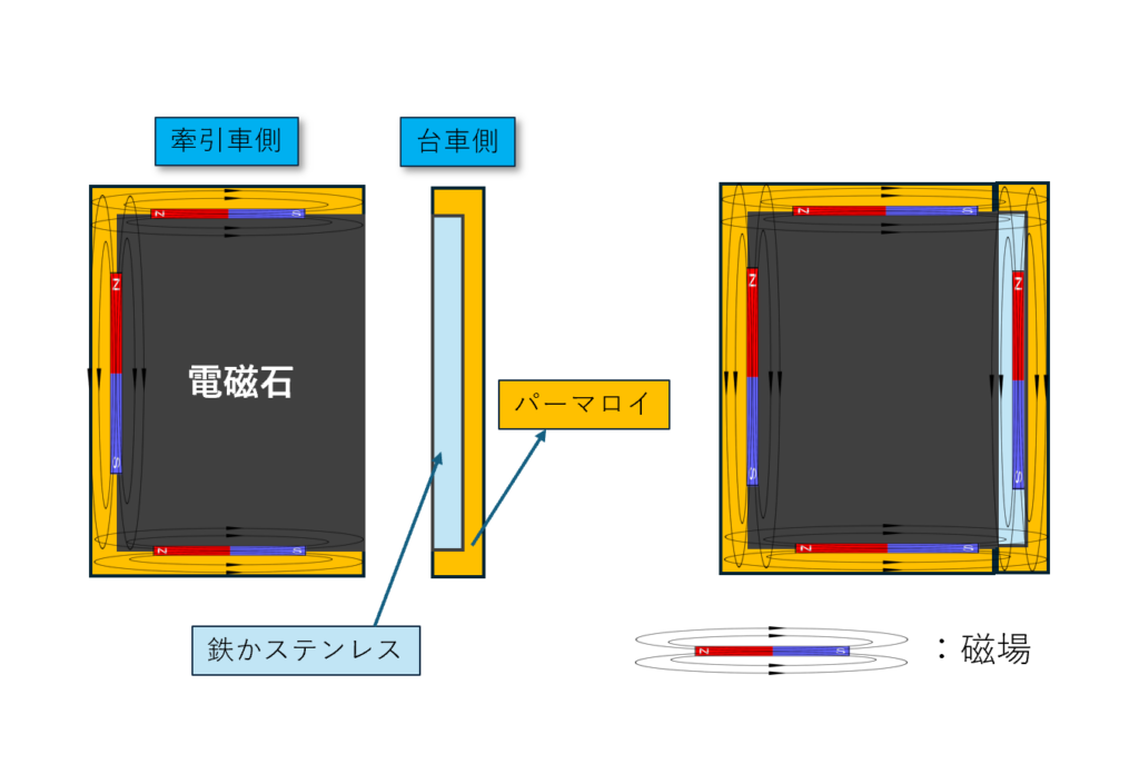 permalloy