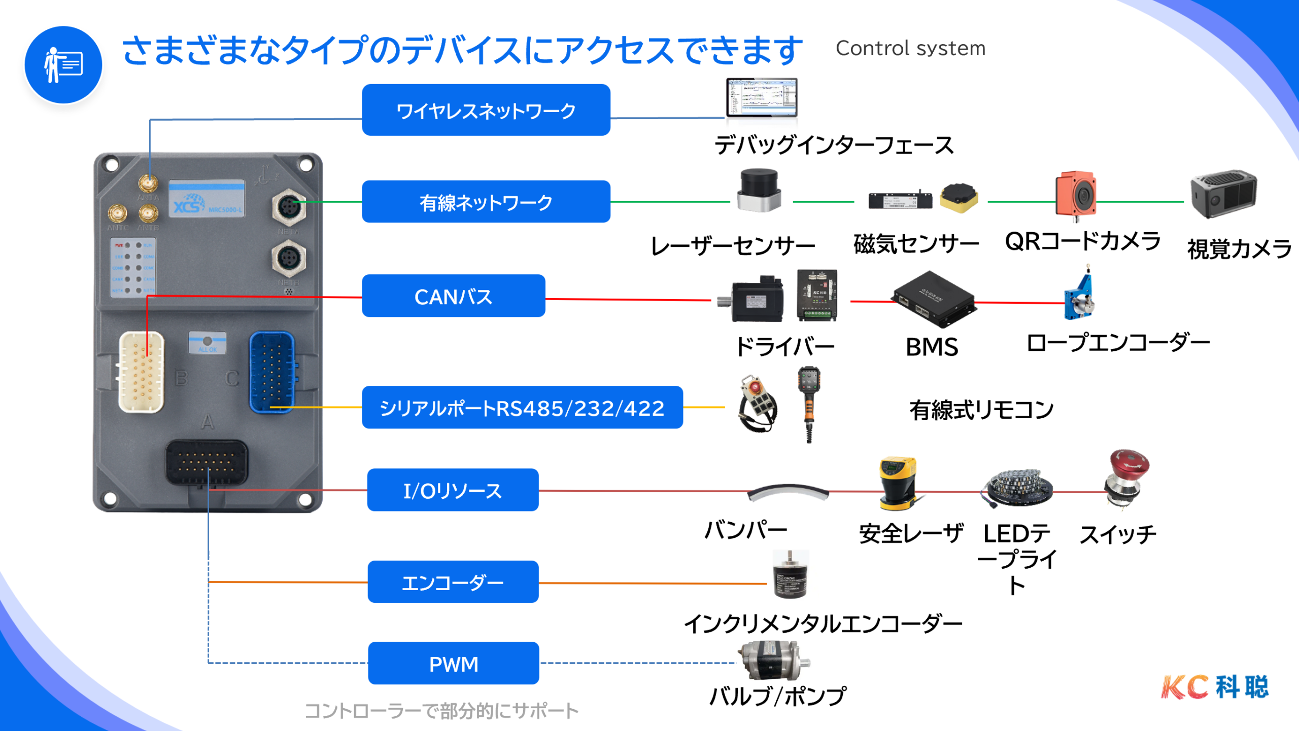 KC-system