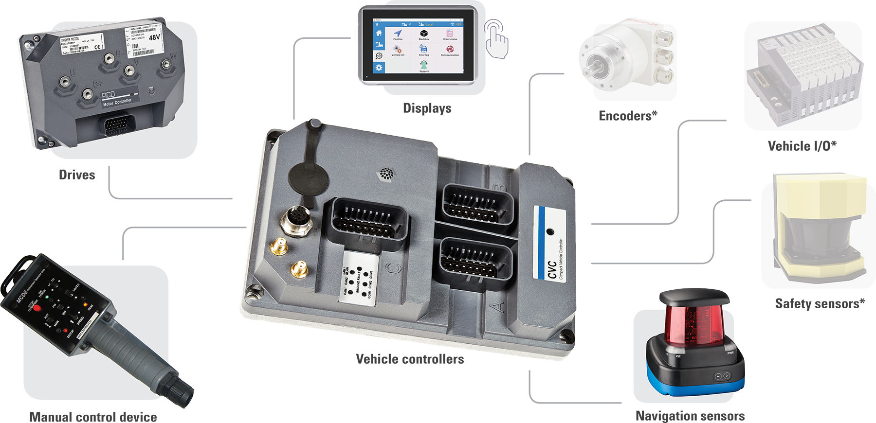 cvc700-hardware-system