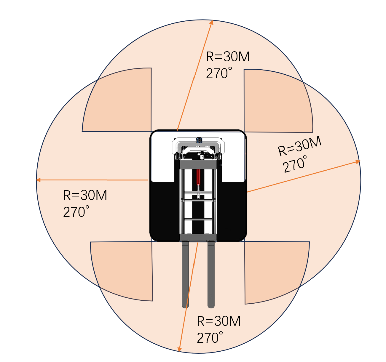 mf1070z-lidar01