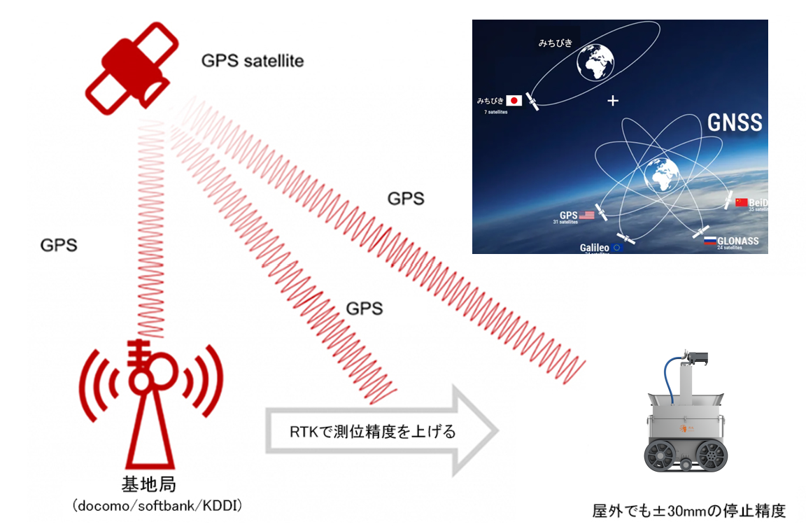 gnss